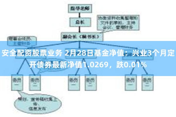 安全配资股票业务 2月28日基金净值：兴业3个月定开债券最新净值1.0269，跌0.01%