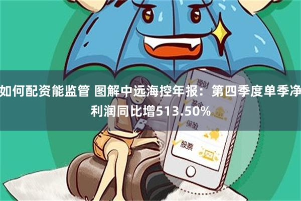 如何配资能监管 图解中远海控年报：第四季度单季净利润同比增513.50%