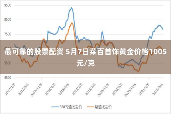 最可靠的股票配资 5月7日菜百首饰黄金价格1005元/克